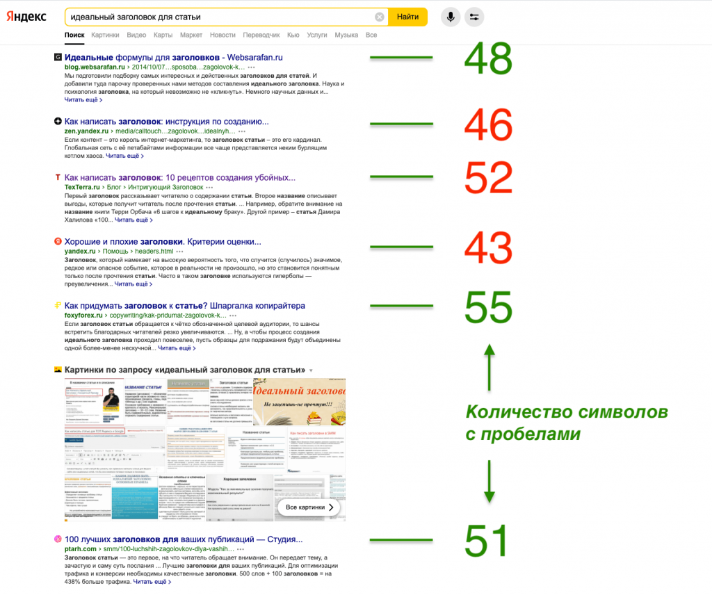 Результаты поиска Яндекса с длиной заголовков страниц
