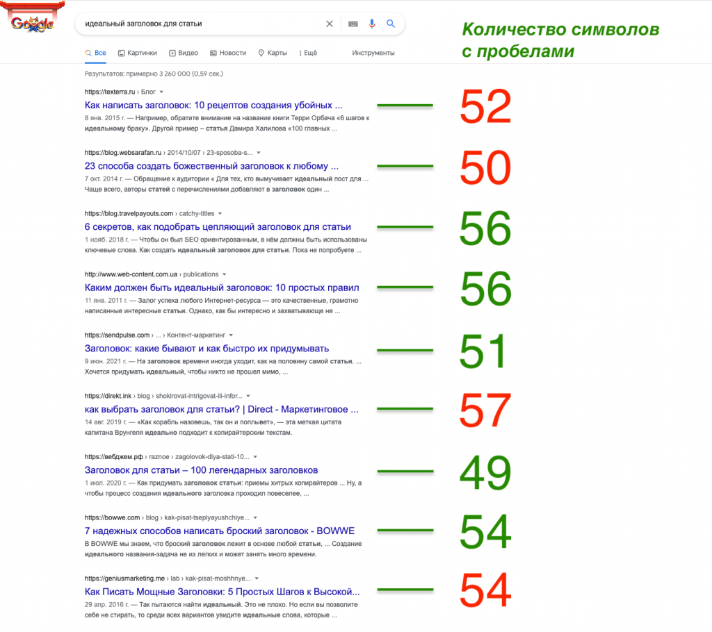 Результаты поиска Google с длиной заголовков страниц