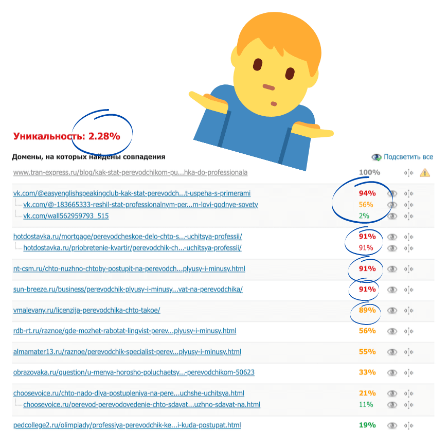 скриншот проверки на уникальность с результатом 2.28%