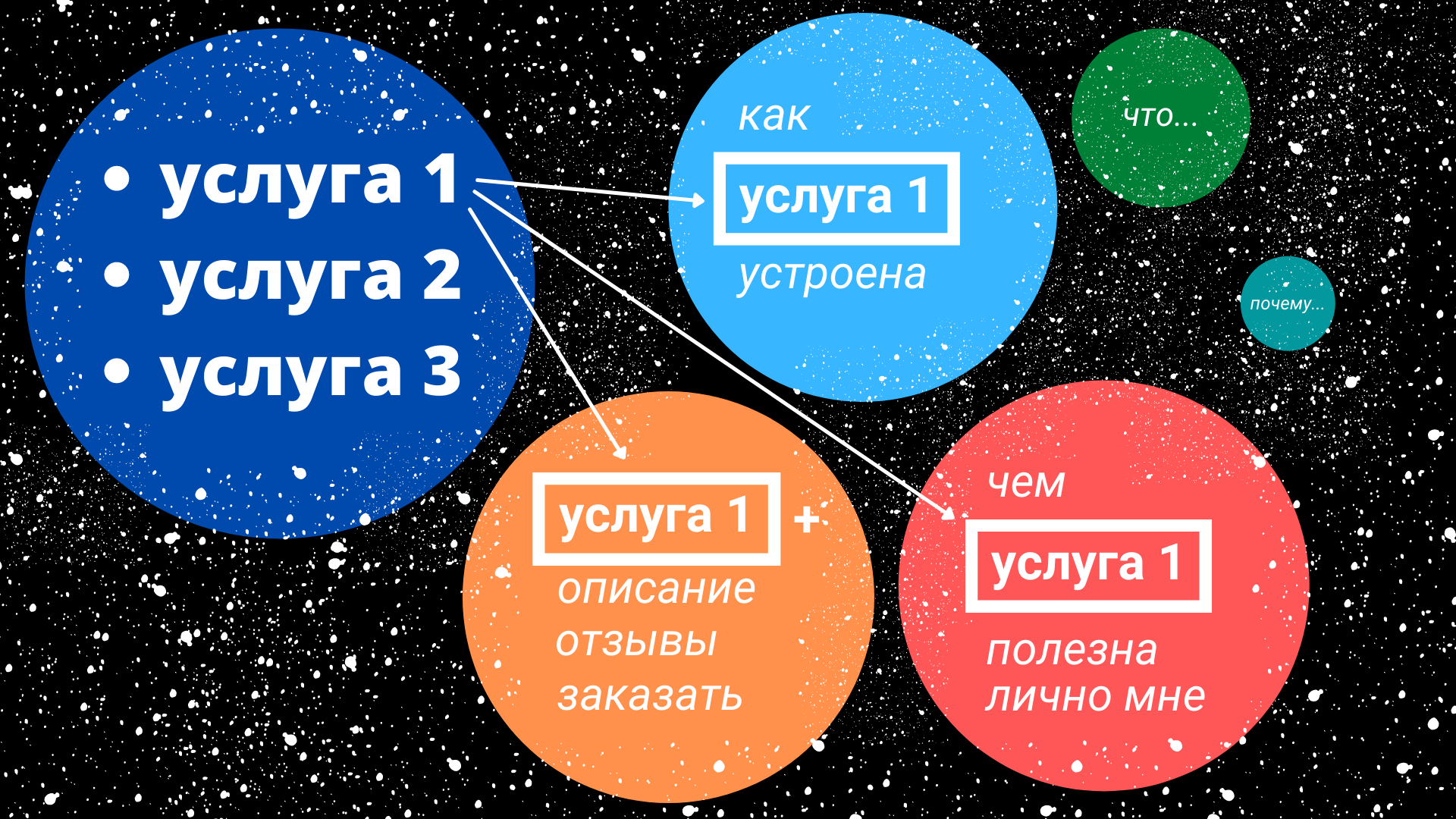 Как составить семантическое ядро бесплатными инструментами
